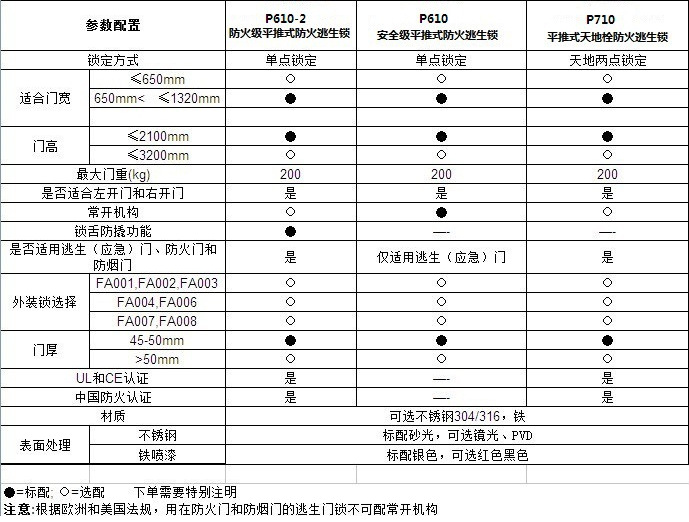 蜜桃久久久亚洲精品水蜜桃黄色网站RDA-32C 平推式天地插銷型逃生推杠鎖